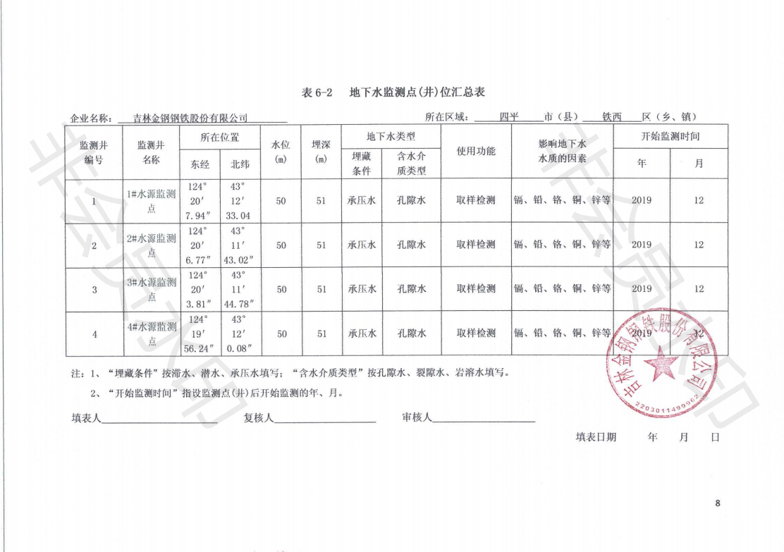 吉林金钢钢铁股份有限公司土壤污染自行监测方案_09.png