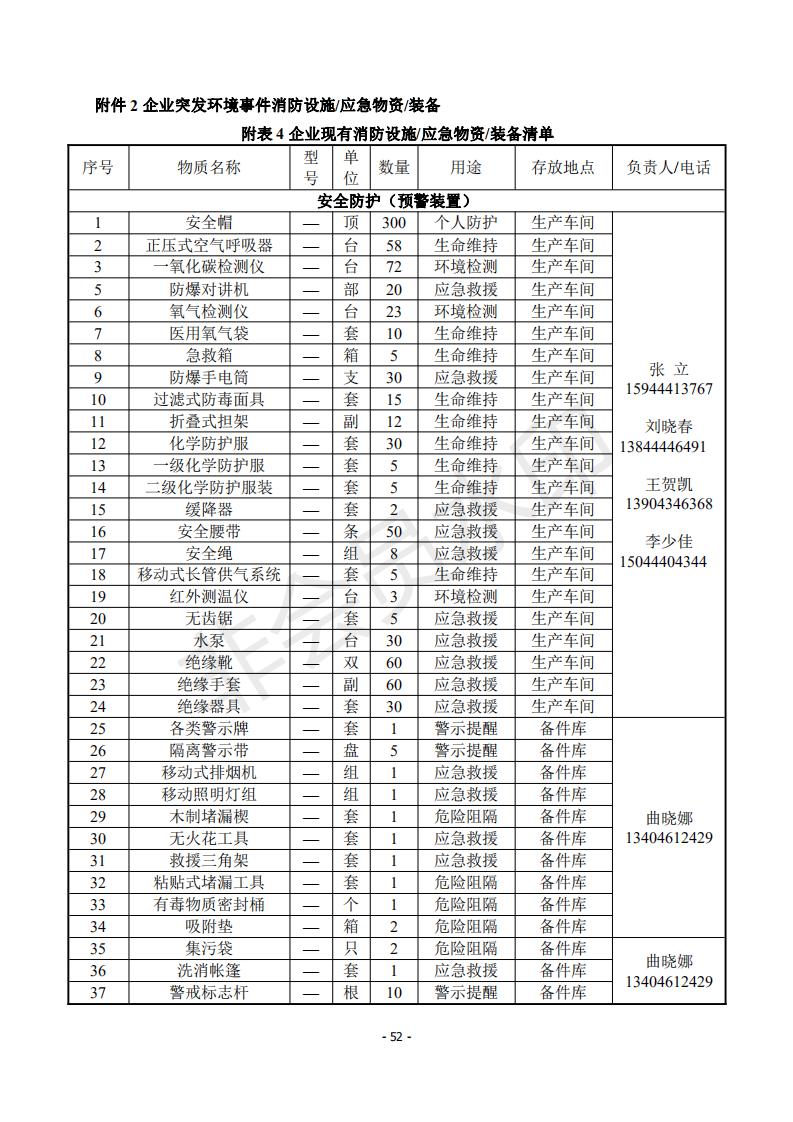 2020年突发环境事件应急预案_52.jpg