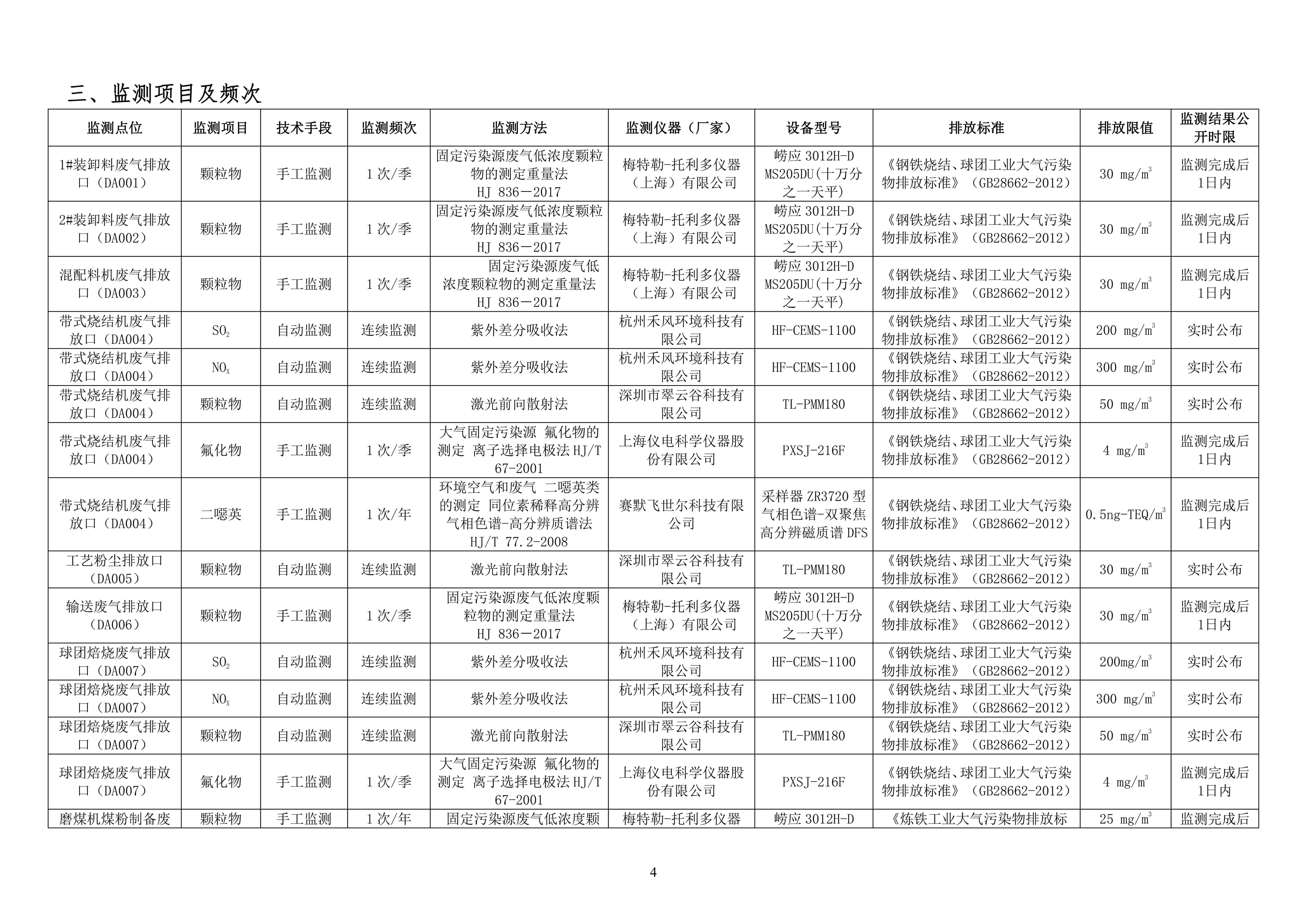 2024年自行监测方案_03.jpg