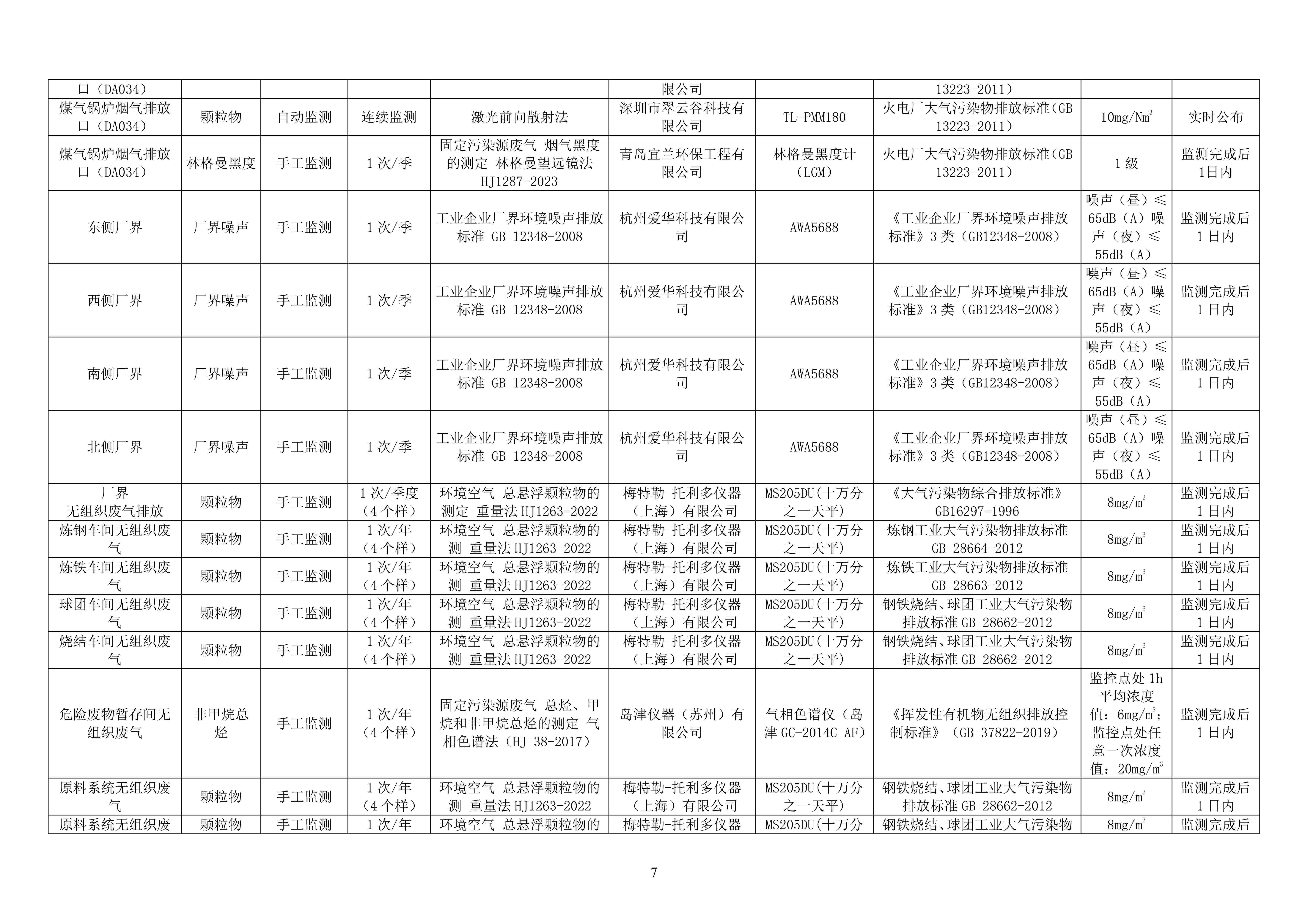 2024年自行监测方案_06.jpg